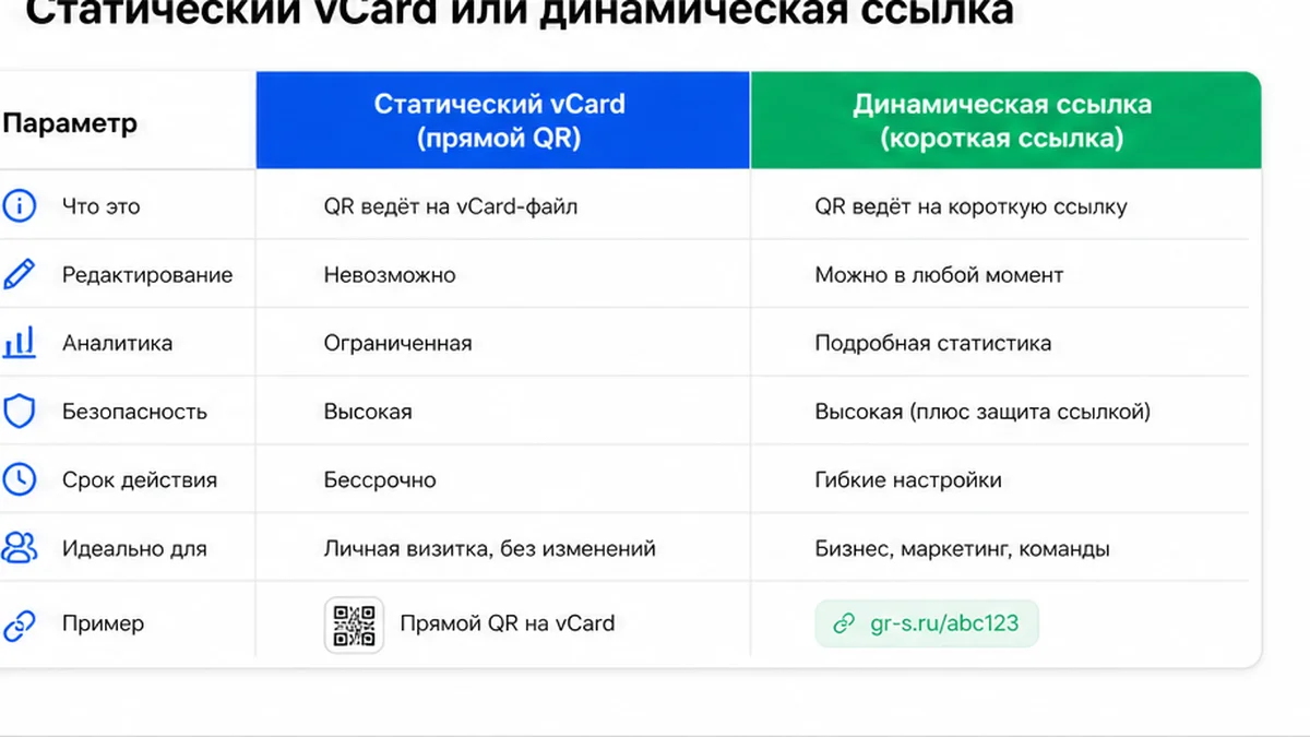 Статический vCard vs динамическая ссылка