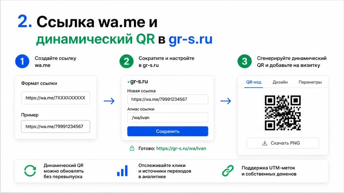 Создание QR для WhatsApp в gr-s.ru