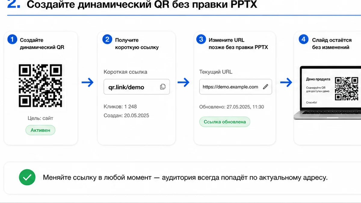 Схема: динамический QR без правки файла презентации
