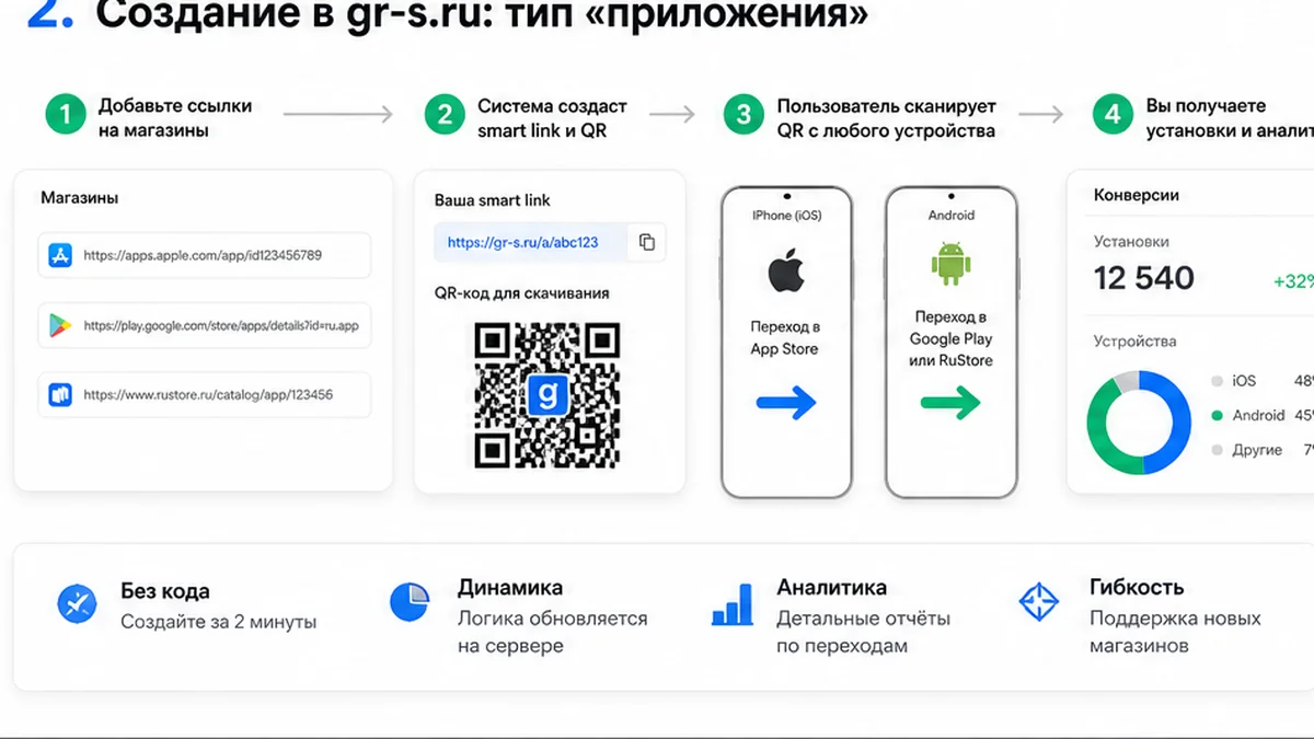 Создание QR на приложение в gr-s.ru