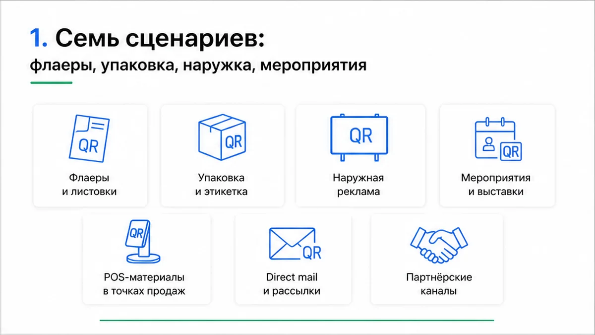 7 сценариев QR в маркетинге