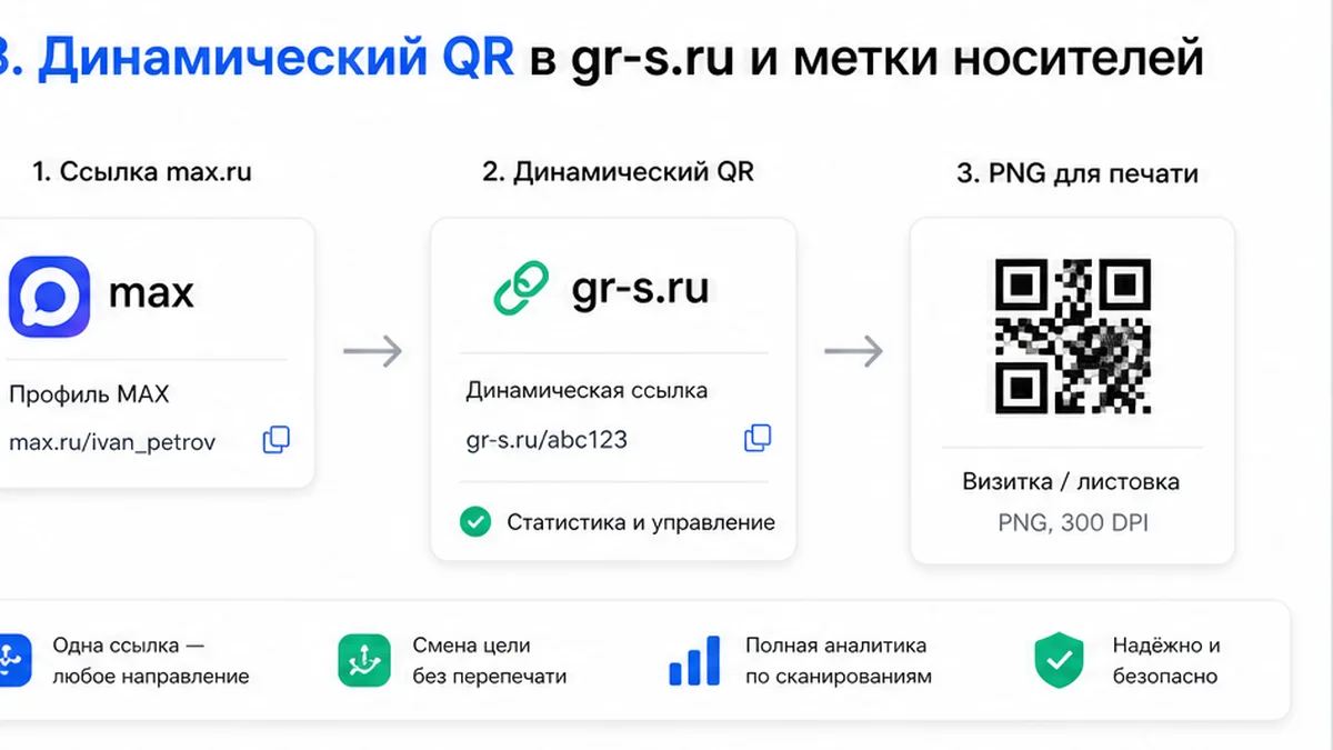 Динамический QR на MAX в gr-s.ru