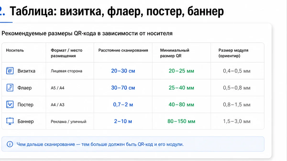 Таблица размеров QR для печати