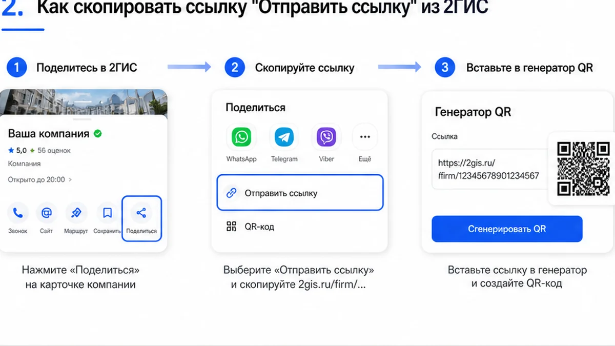 Схема: скопировать ссылку «Отправить ссылку» из 2ГИС