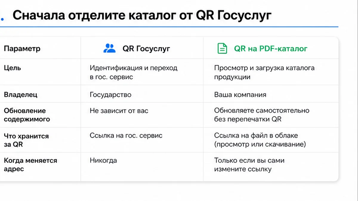 Сравнение QR Госуслуг и QR на PDF-каталог