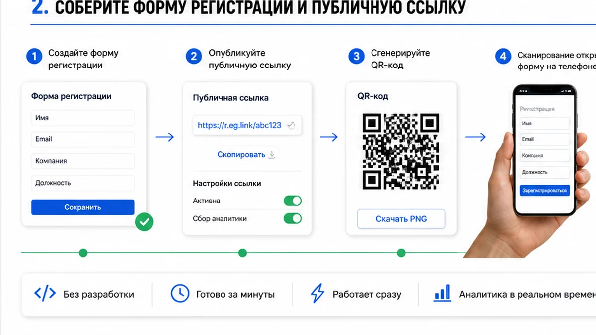Схема: форма, публичная ссылка и QR на телефон