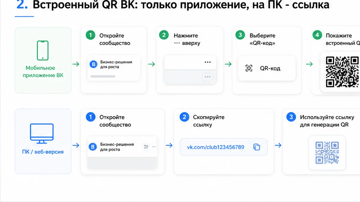 Динамический QR на сообщество ВК в gr-s.ru