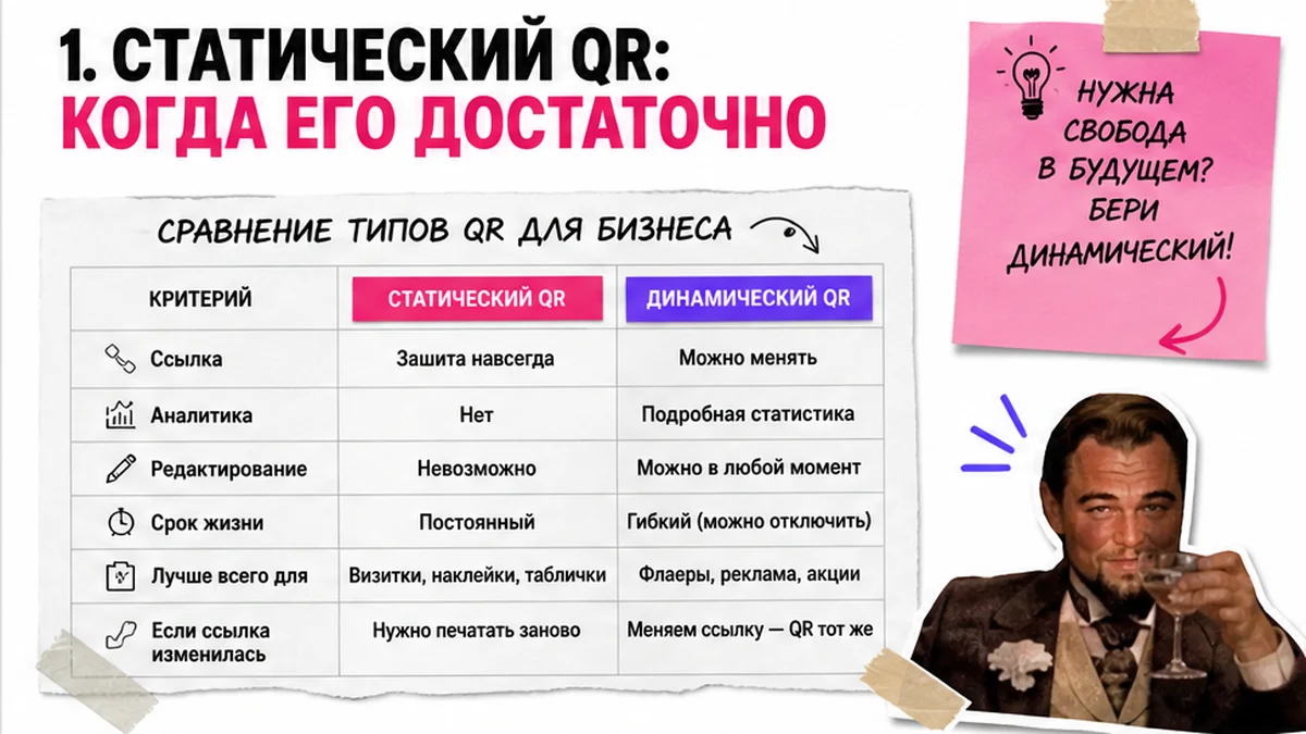 Сравнительная таблица: статический QR-код