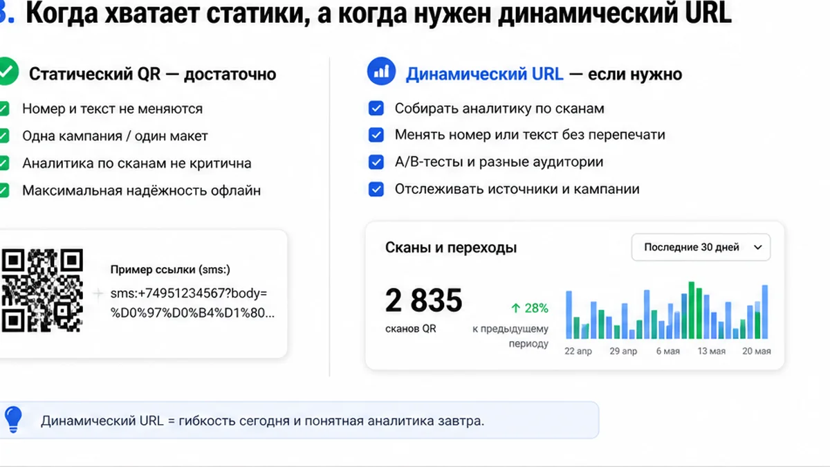 Чеклист: статический SMS QR или динамический URL