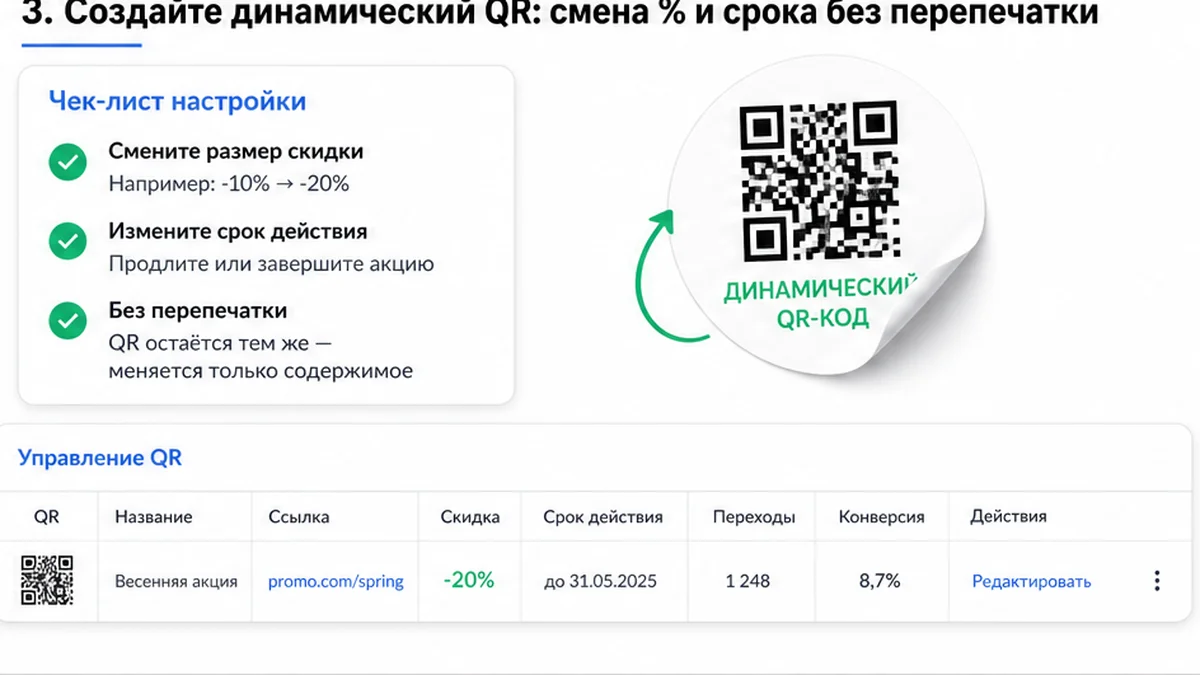 Чеклист динамического QR: смена % и срока