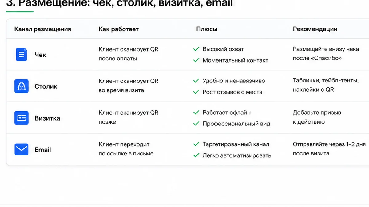 Где разместить QR на отзывы