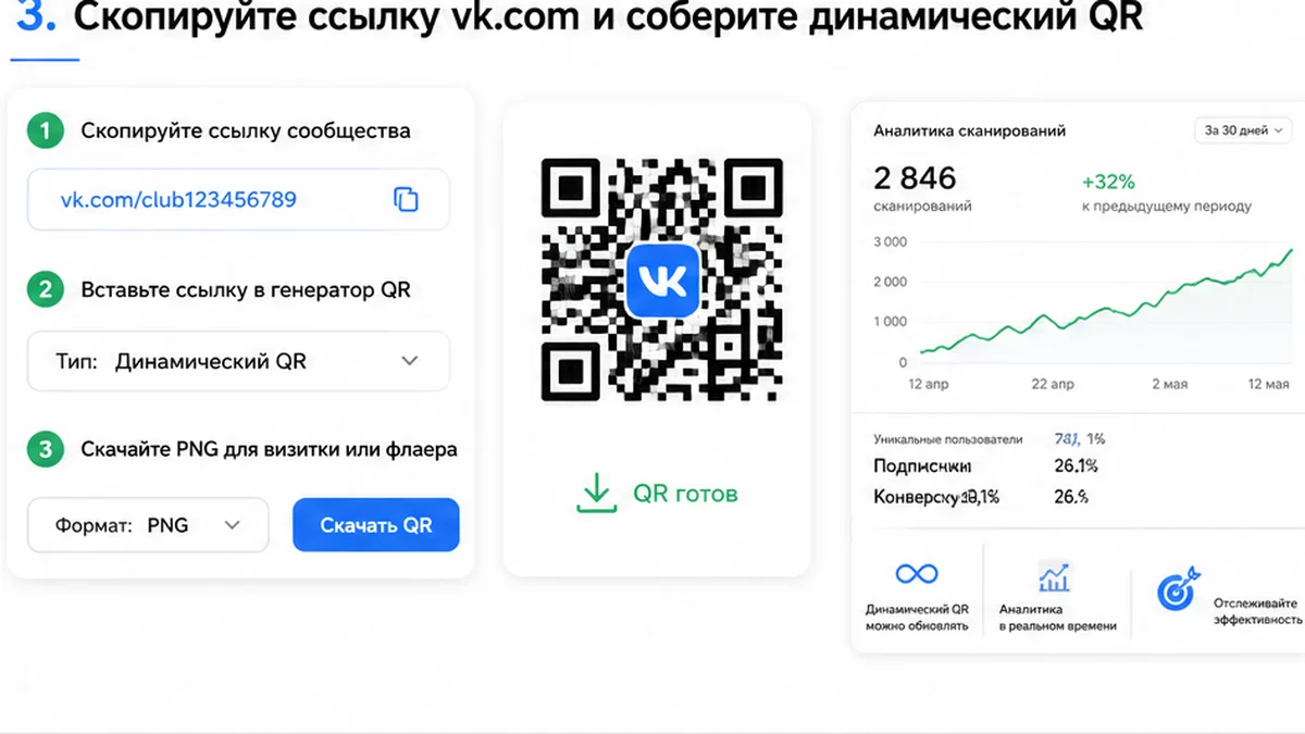 Сравнение каналов MAX, ВКонтакте и Telegram для QR