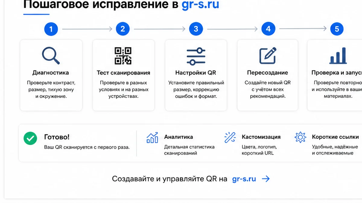 Исправление QR в gr-s.ru