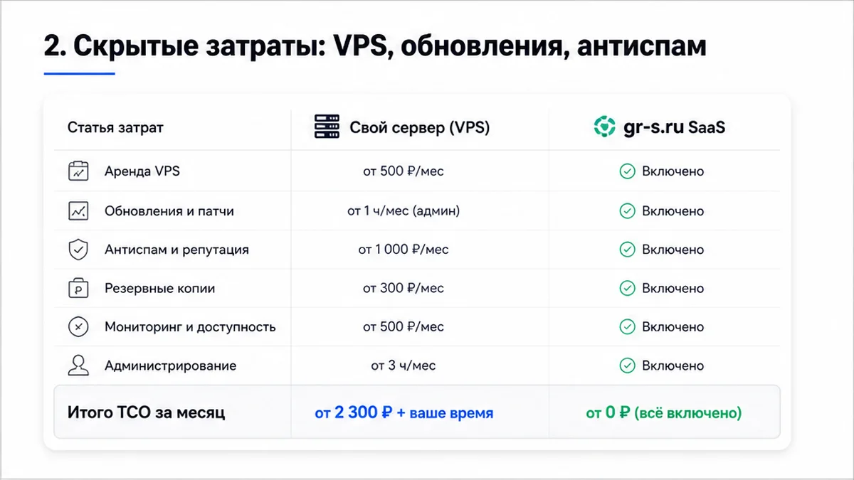 Скрытые затраты self-hosted сокращателя