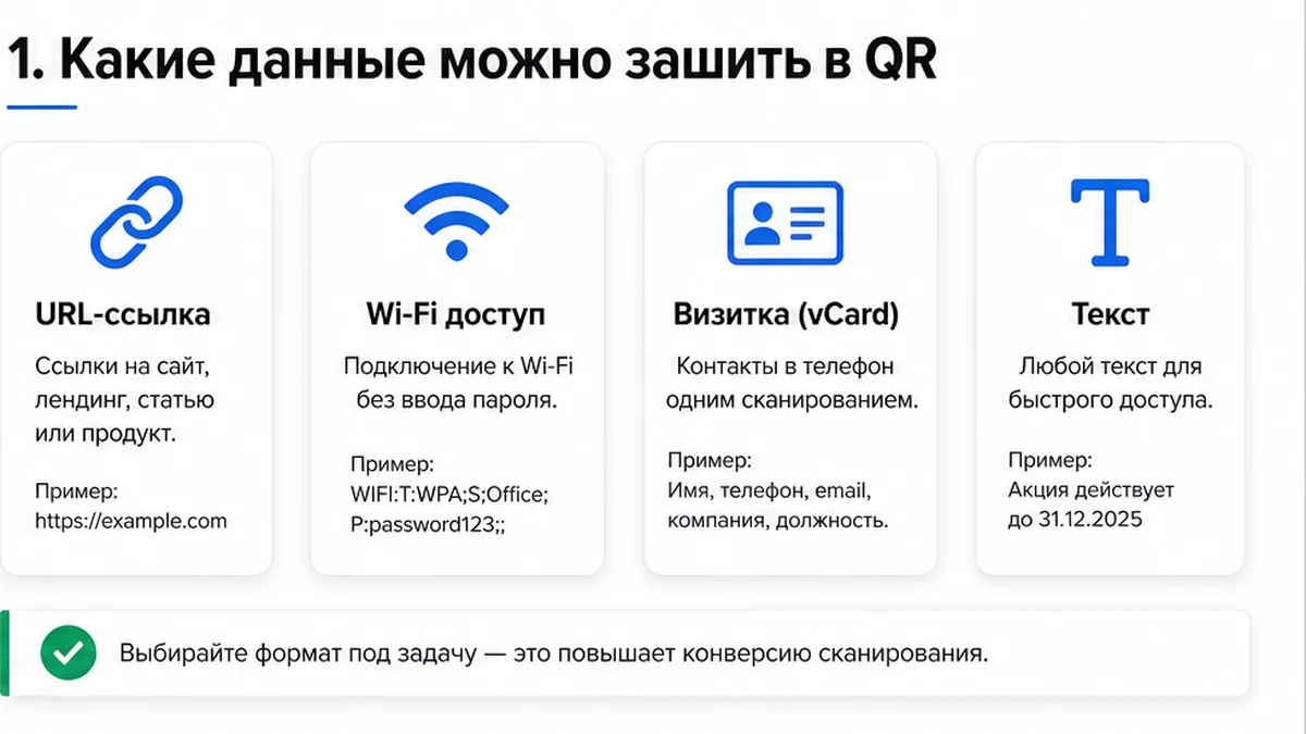 Типы данных для QR-кода: URL, Wi-Fi, vCard