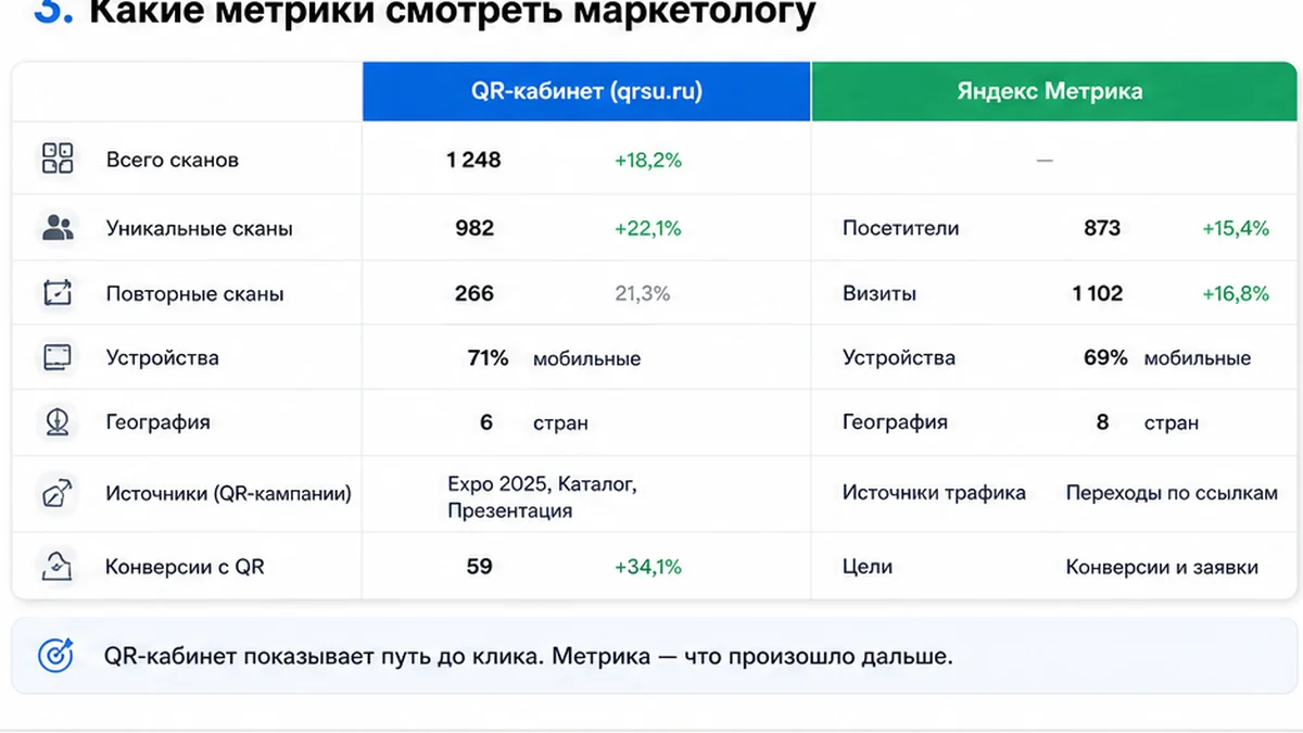 Метрики аналитики QR для маркетолога