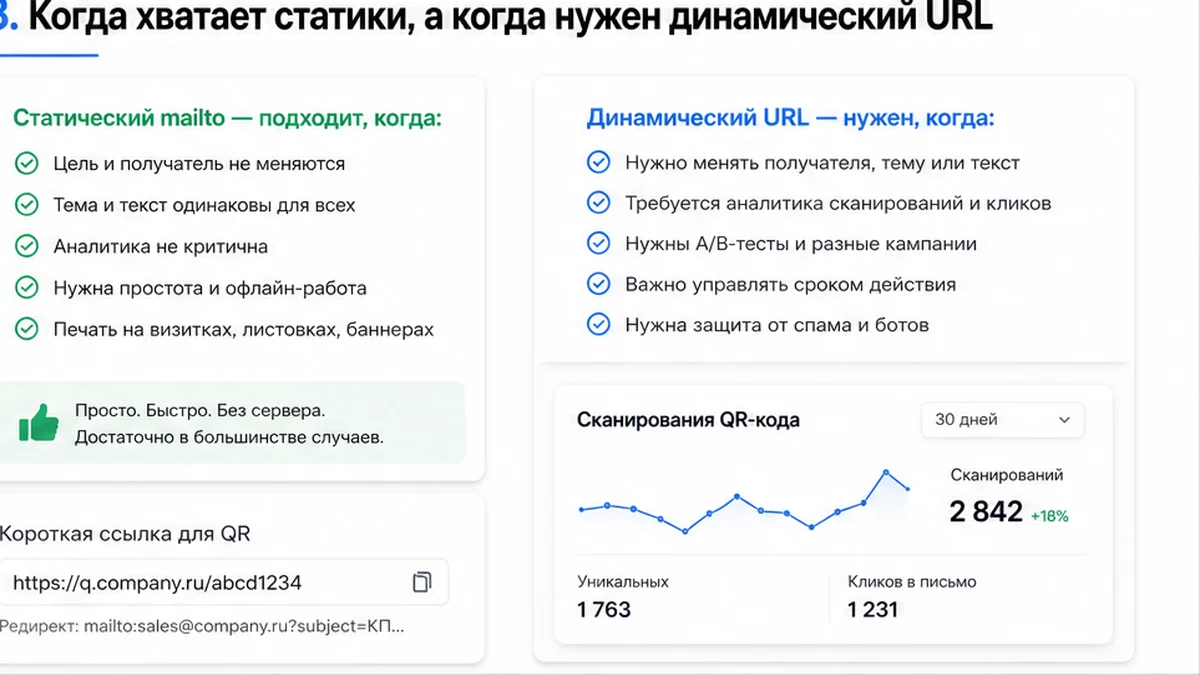 Чеклист: статический mailto или динамический URL для email QR