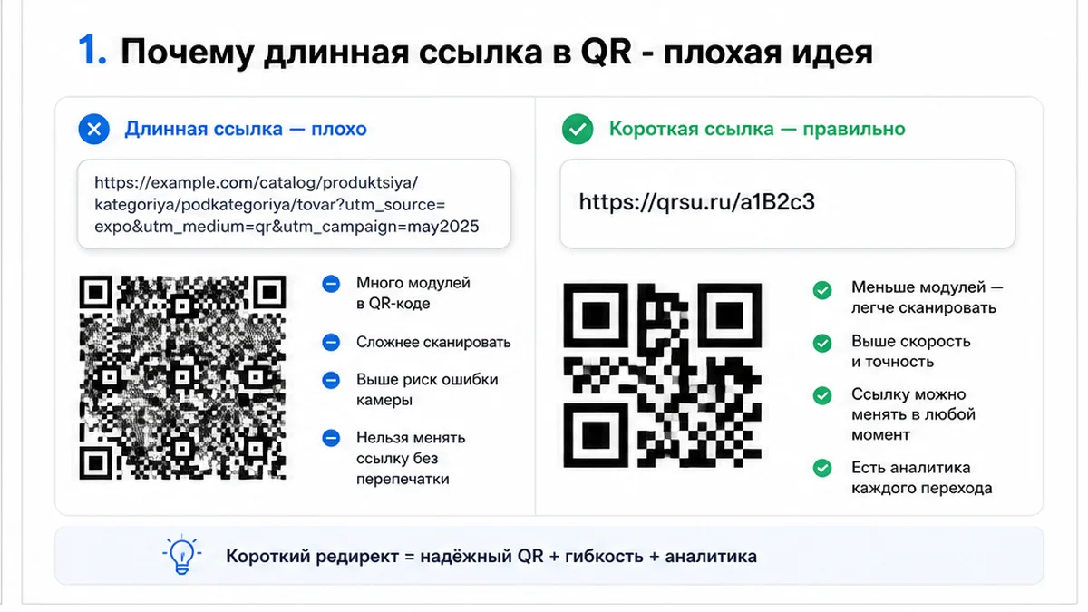 Длинная ссылка vs короткий редирект в QR