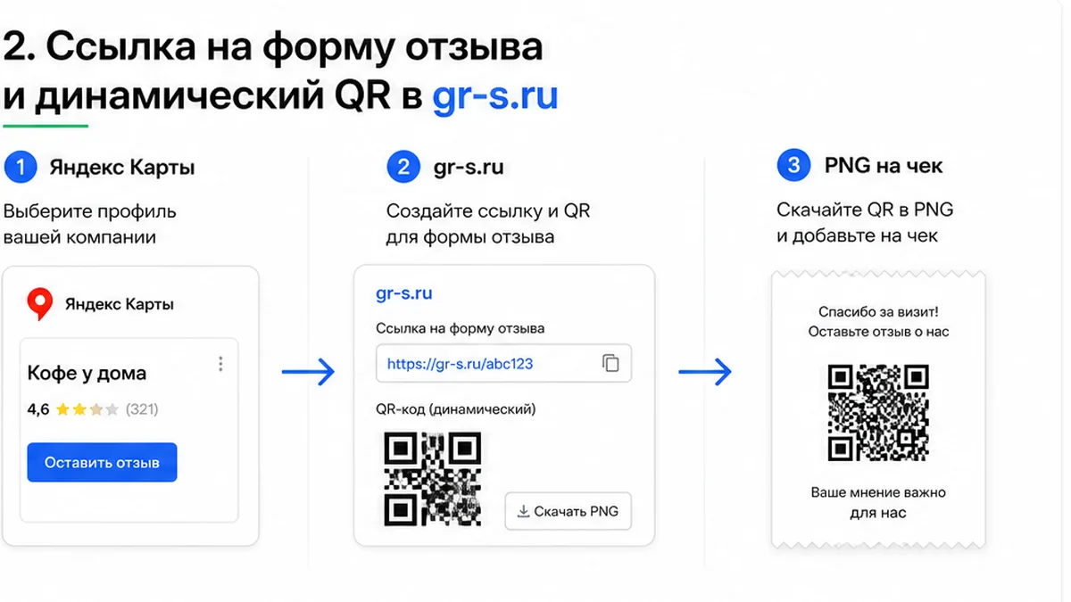 Настройка QR для отзывов в gr-s.ru