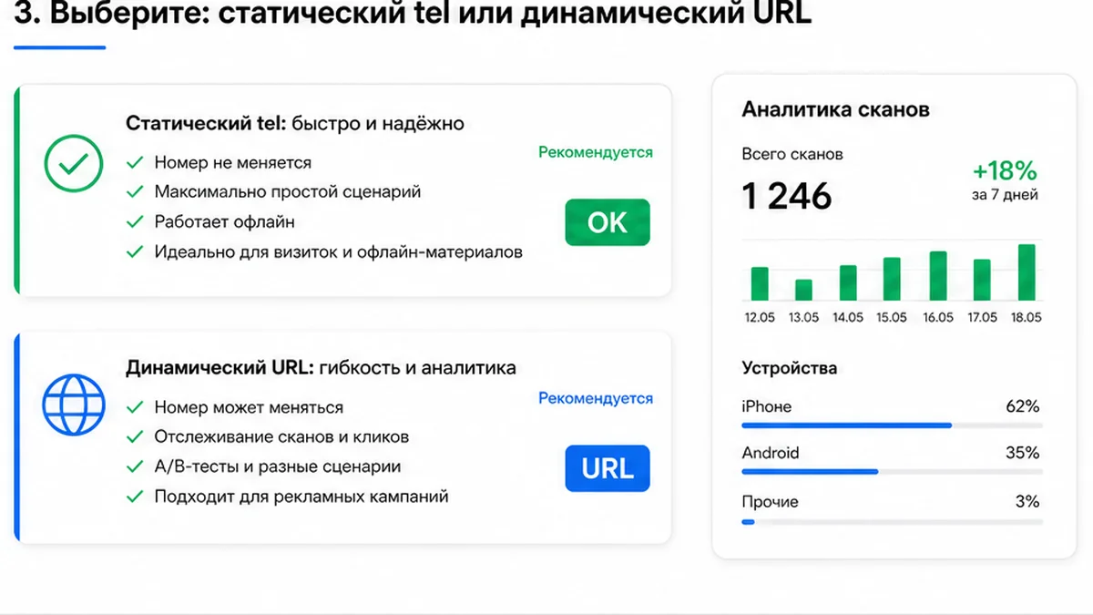 Чеклист: статический tel или динамический URL для QR-звонка
