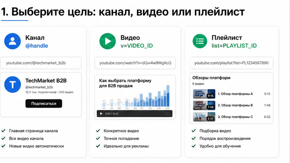 Сравнение целей QR: канал, видео или плейлист YouTube