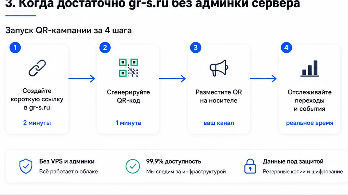 Запуск QR в gr-s.ru без сервера