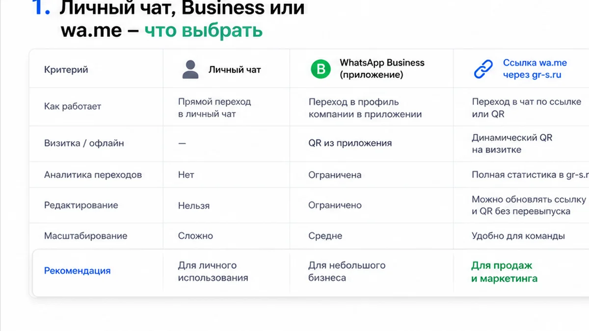 Варианты канала для QR: MAX VK WhatsApp