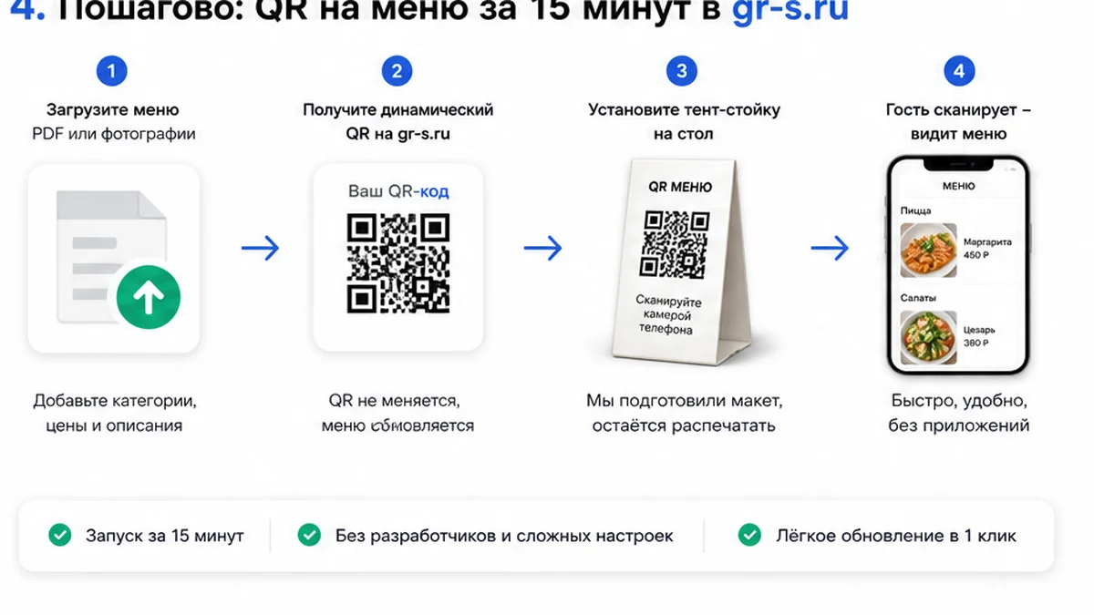 Создание QR-меню в gr-s.ru
