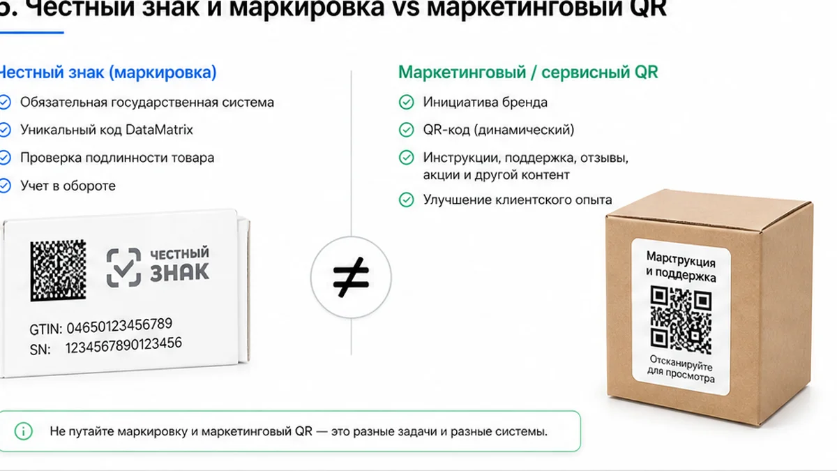 Маркировка и сервисный QR на упаковке
