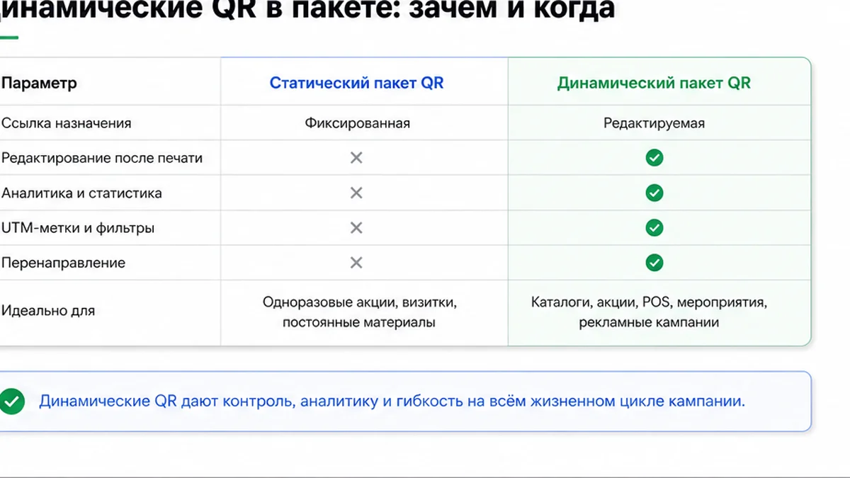 Статический vs динамический пакет QR