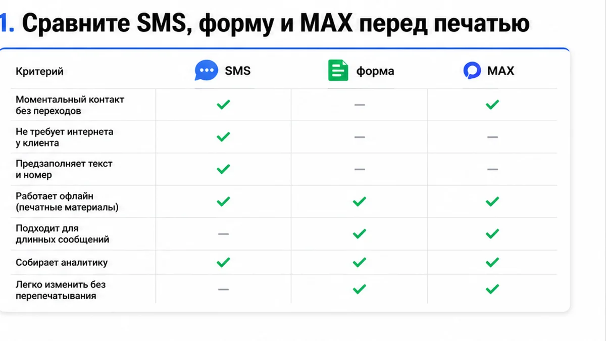 Таблица сравнения SMS, формы и MAX перед печатью QR