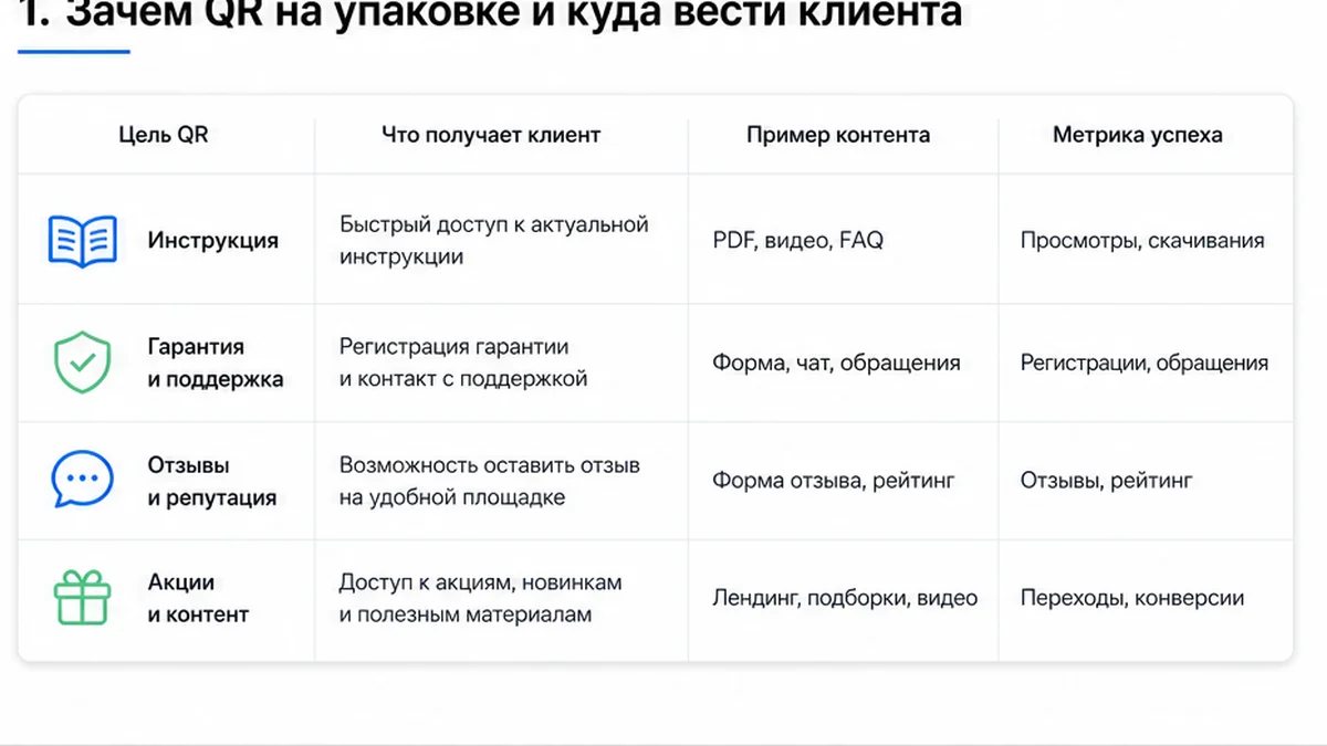 Цели QR на упаковке товара