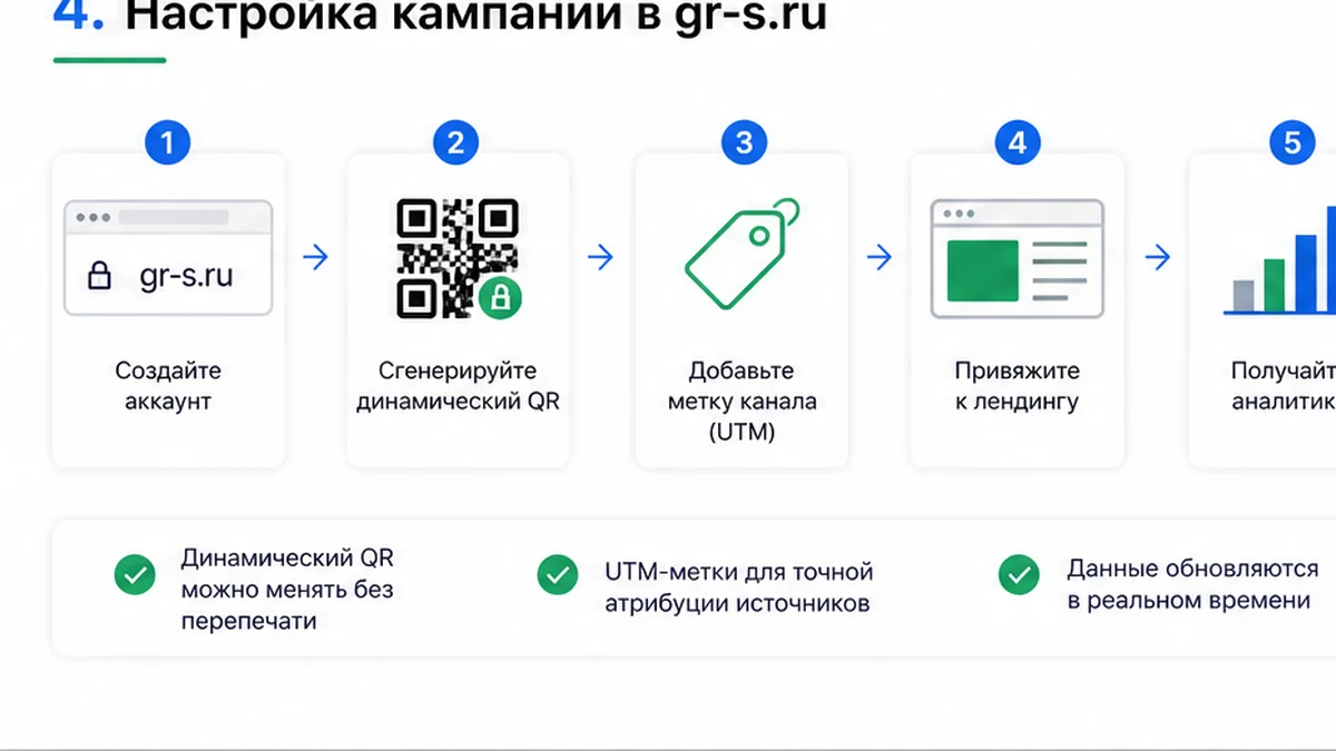 Настройка QR-кампании в gr-s.ru