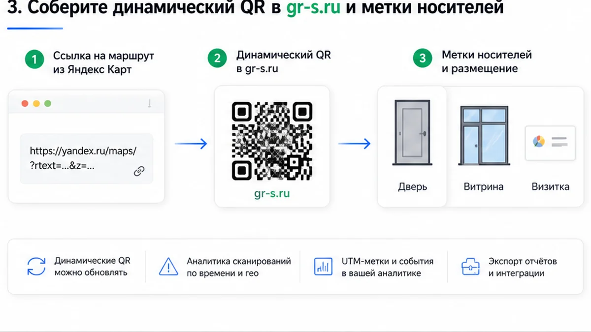 Схема: динамический QR и метки носителей