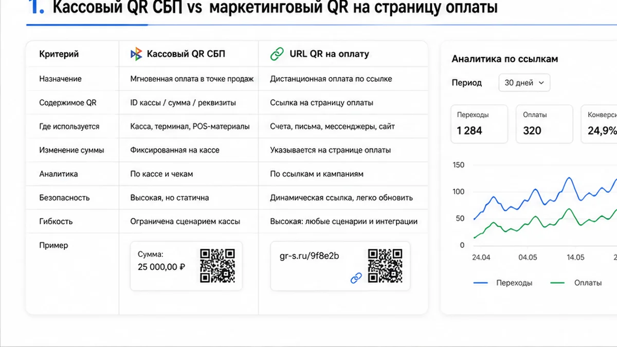 Кассовый QR СБП и QR на ссылку оплаты