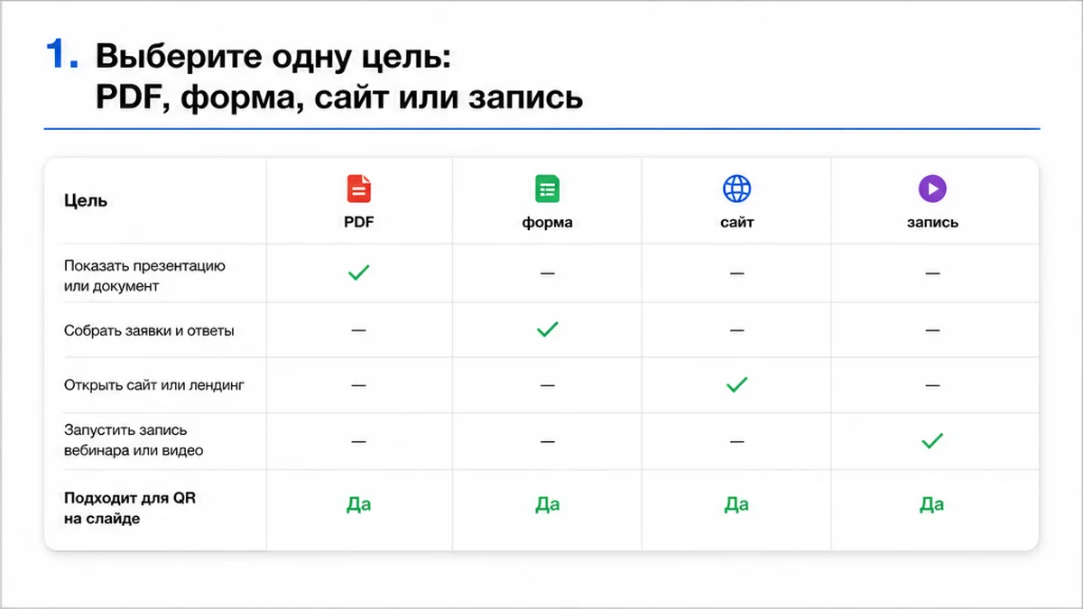 Таблица целей QR на презентацию: PDF, форма, сайт или запись