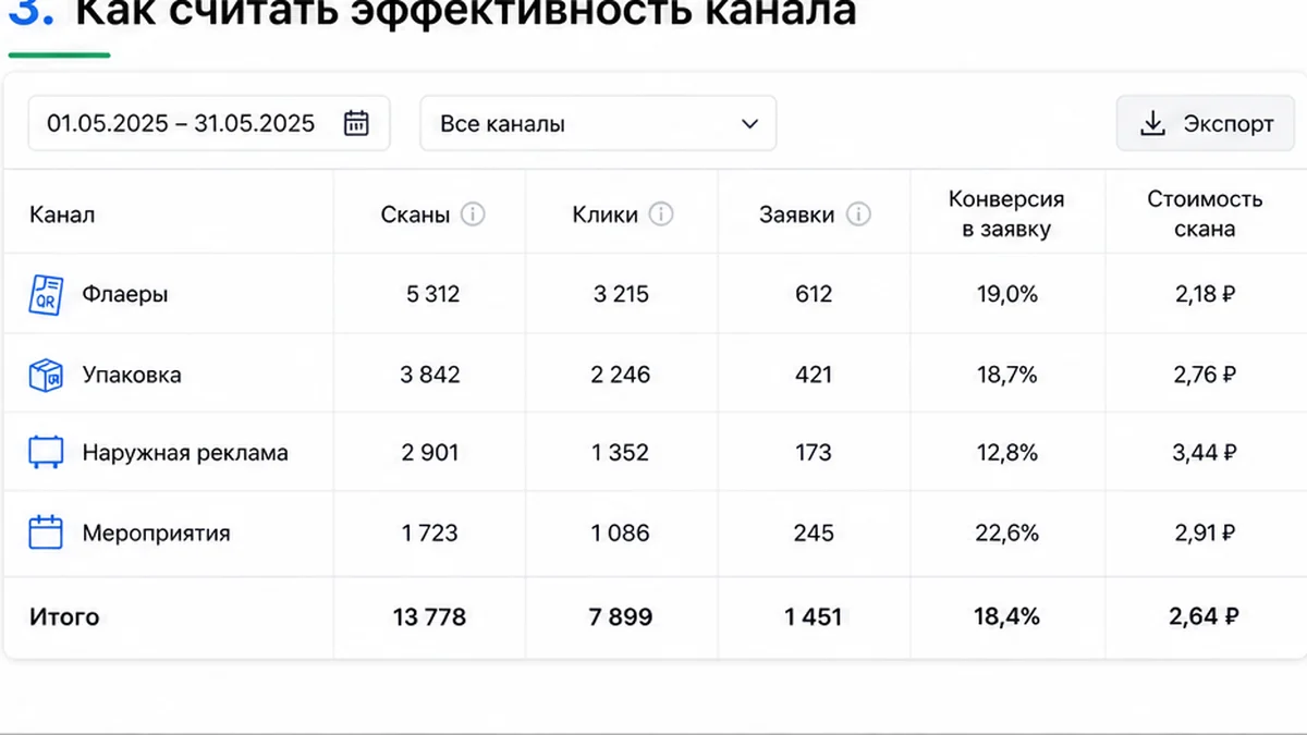 Метрики эффективности QR-маркетинга
