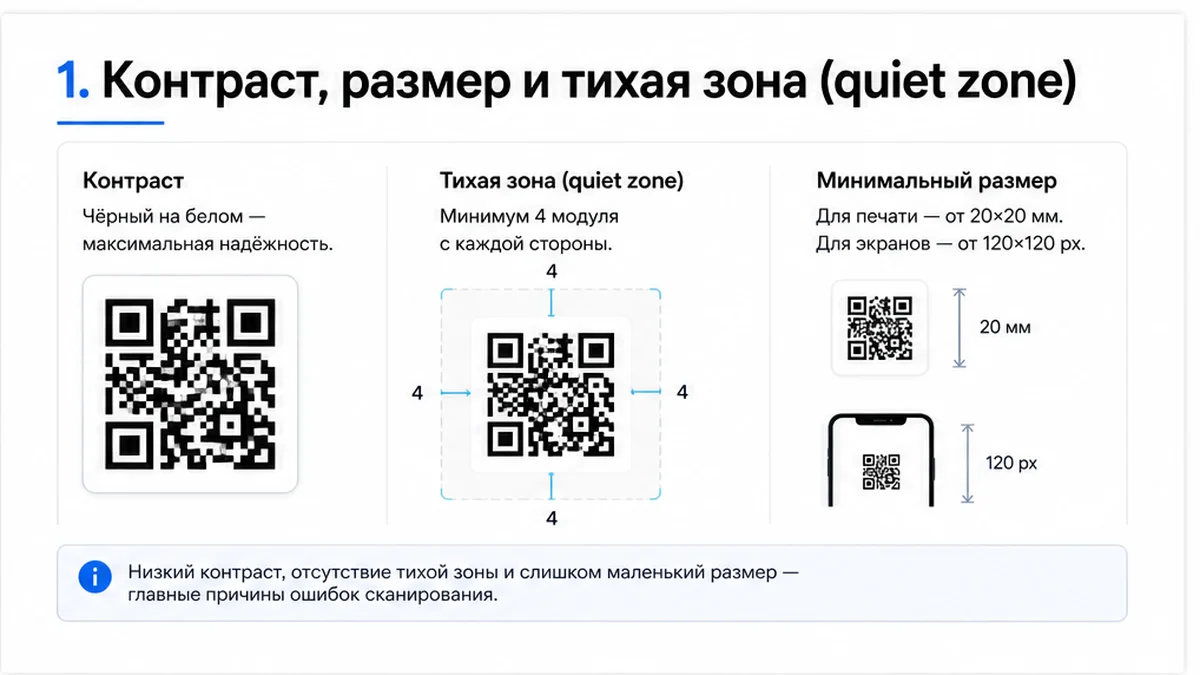 Контраст размер и quiet zone QR