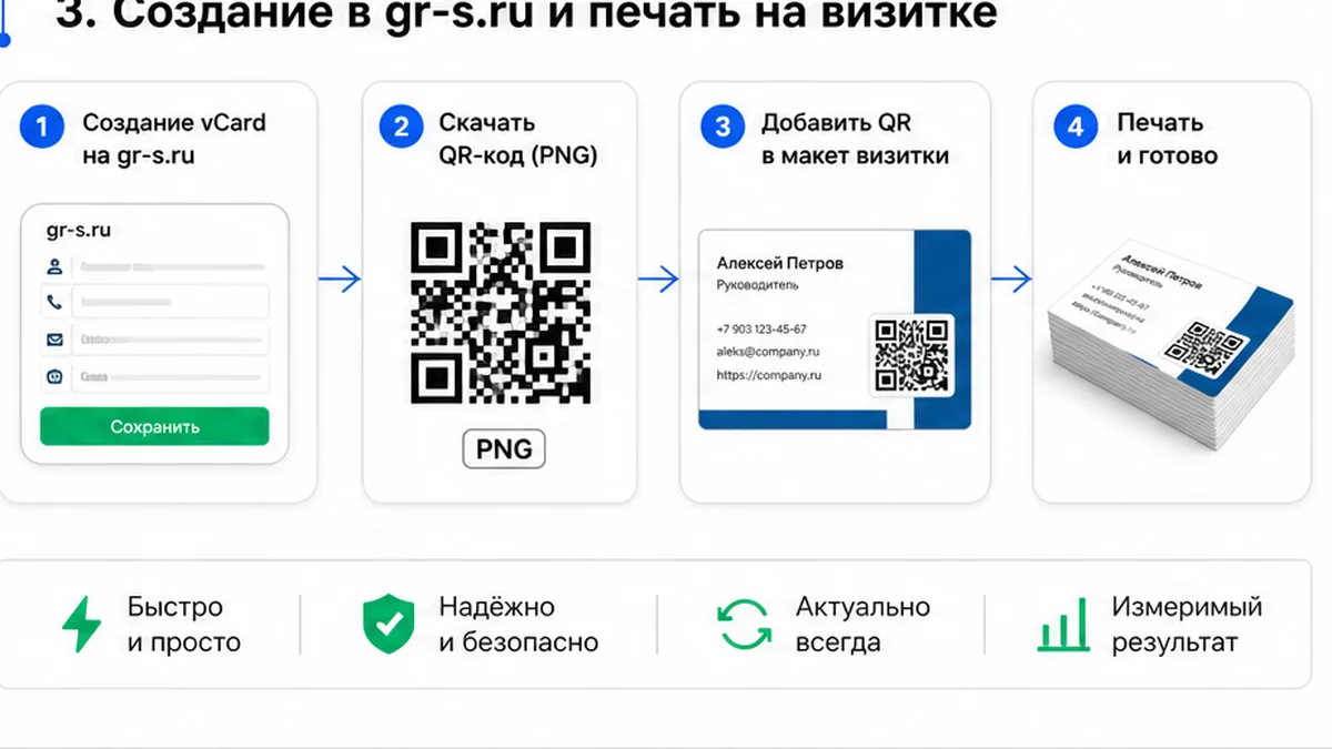 Создание vCard QR и печать на визитке