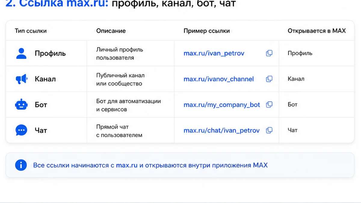 Типы ссылок max.ru для QR