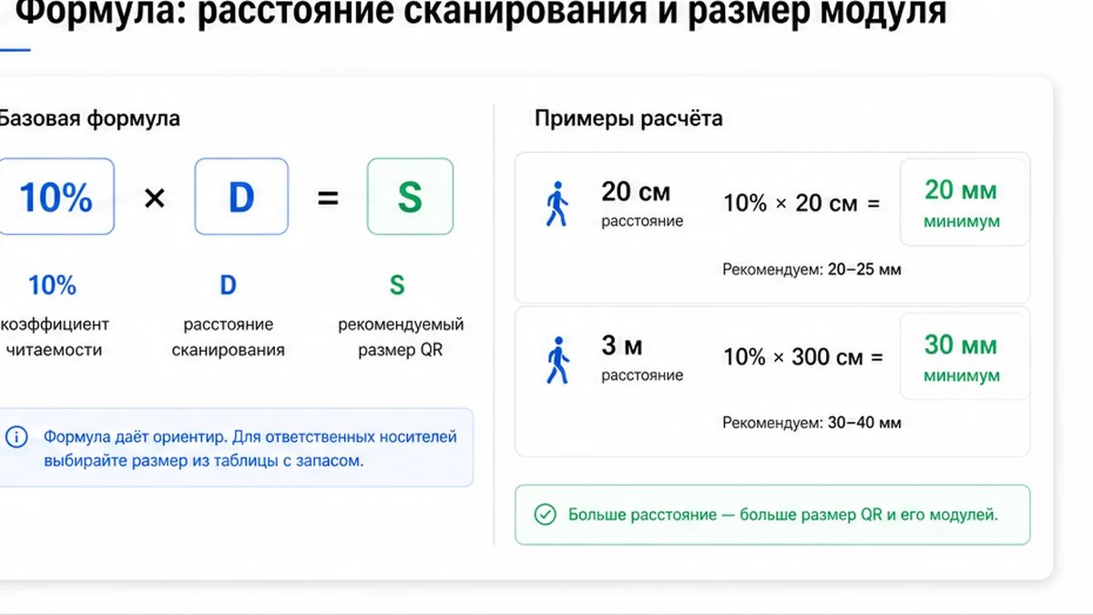 Формула размера QR по расстоянию