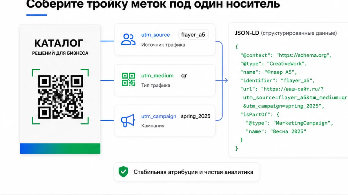 Схема тройки UTM под один флаер