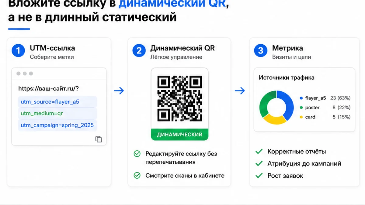 UTM-ссылка в динамический QR и проверка в Метрике