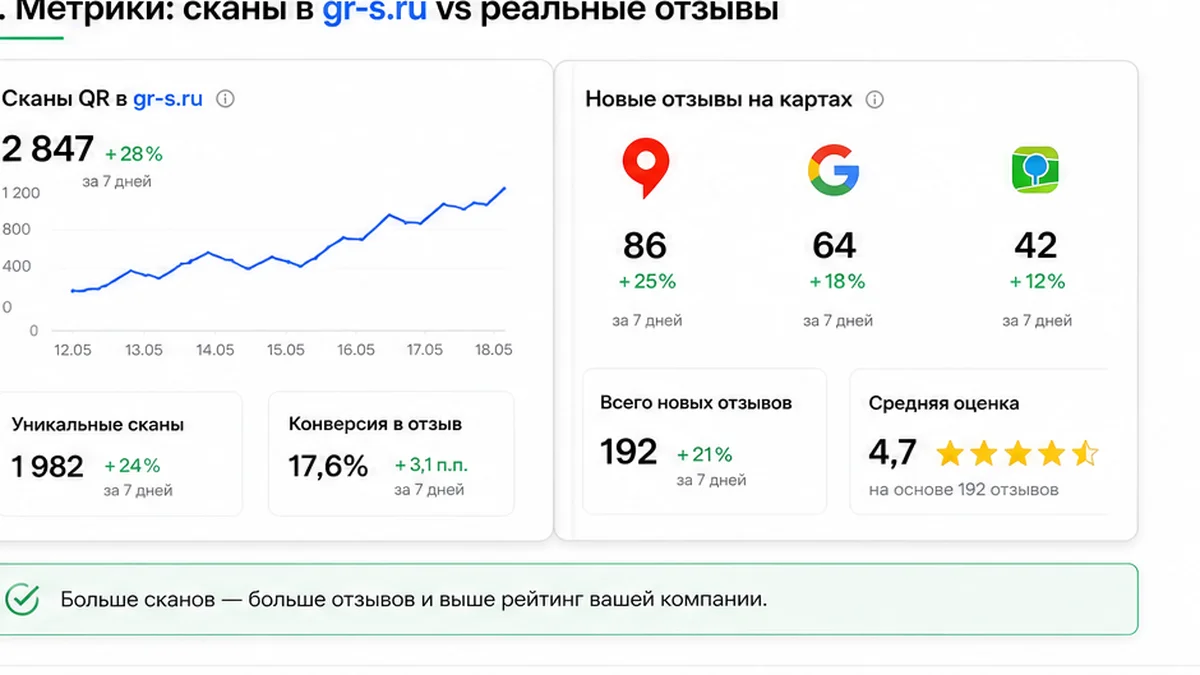Метрики QR на отзывы