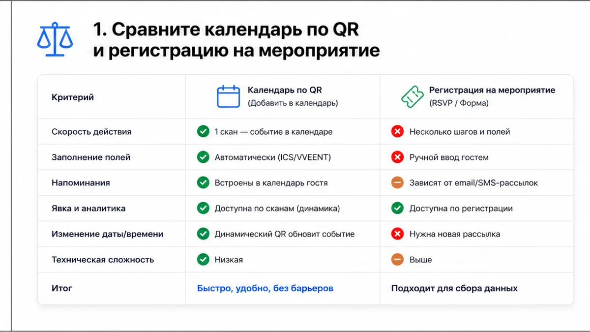 Таблица сравнения QR в календарь и регистрации на мероприятие