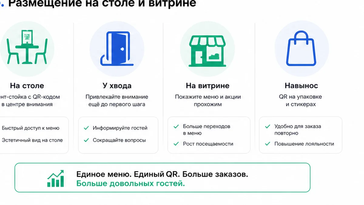 Размещение QR-меню в ресторане
