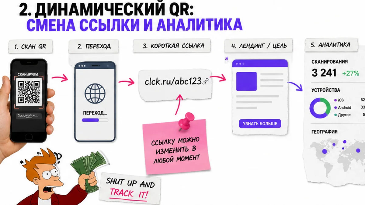 Схема workflow динамического QR