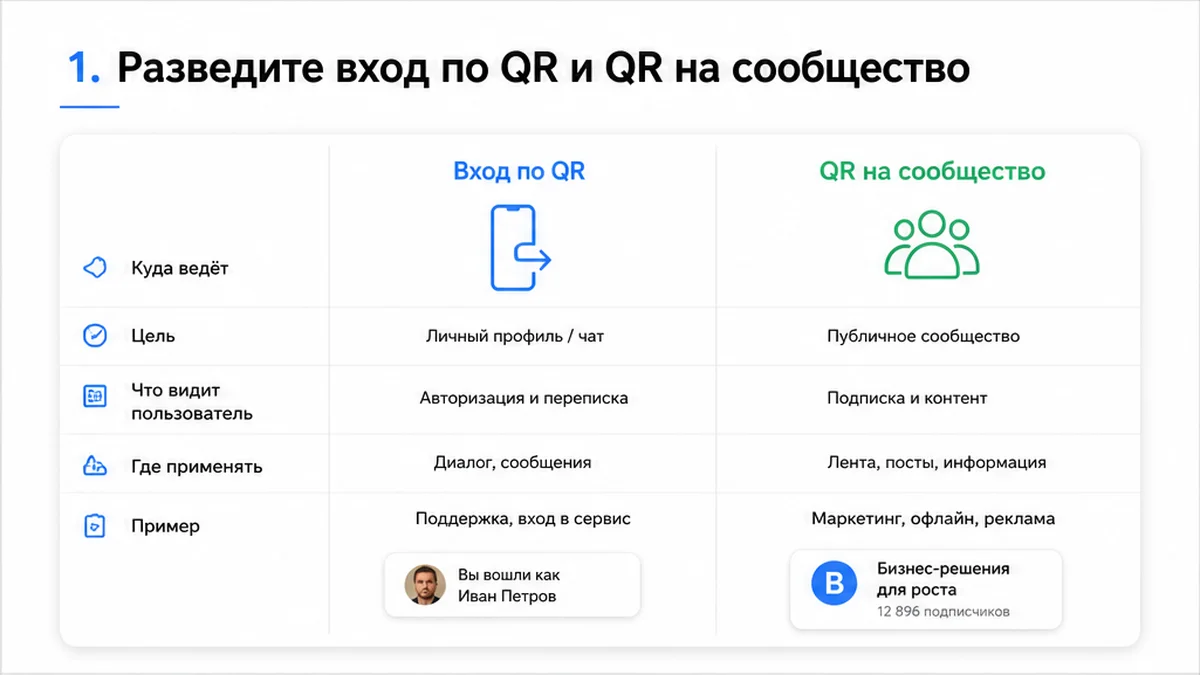 Встроенный QR сообщества ВКонтакте в мобильном приложении