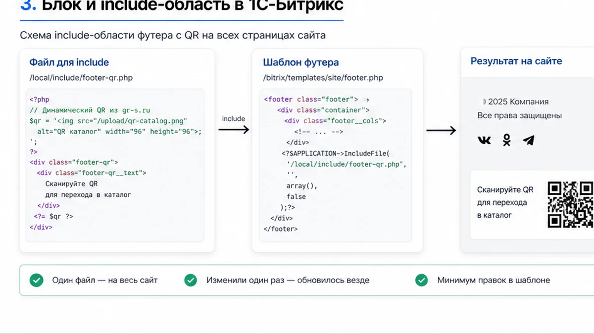 Include-область Bitrix с QR в футере