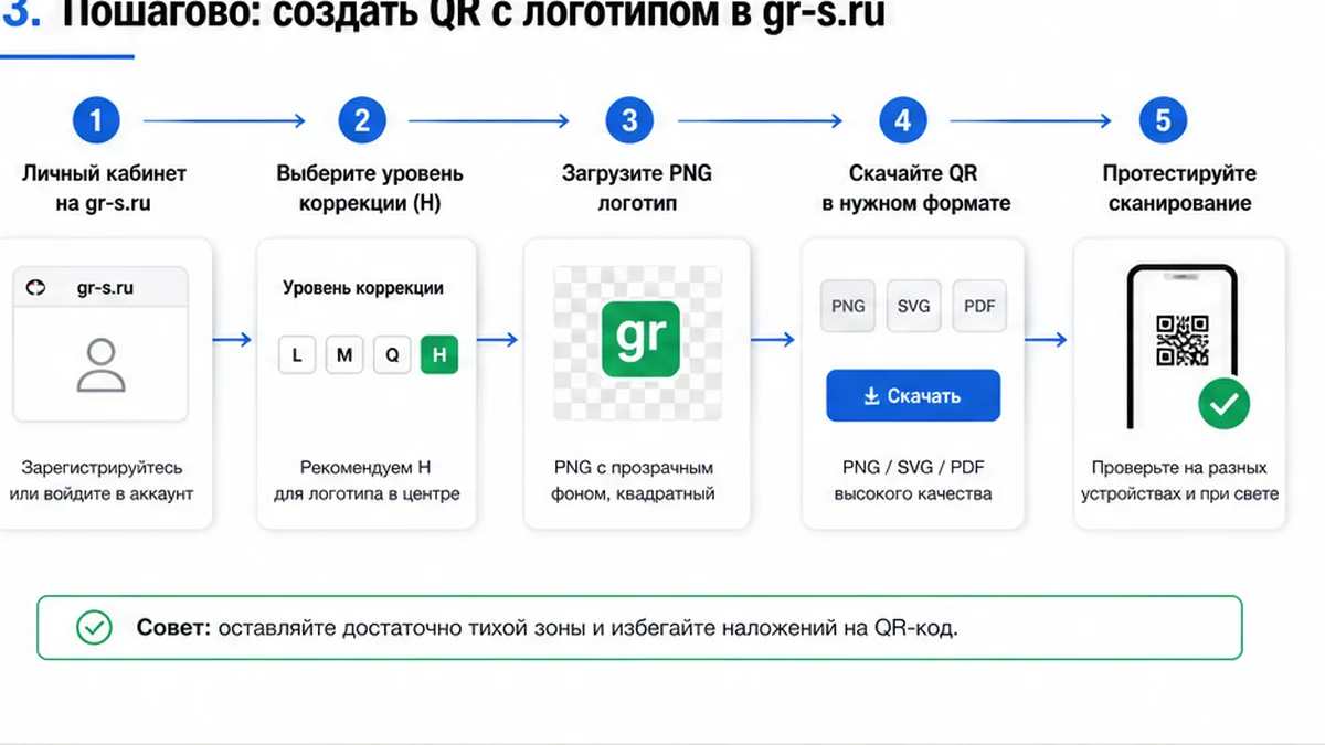 Создание QR с логотипом в gr-s.ru